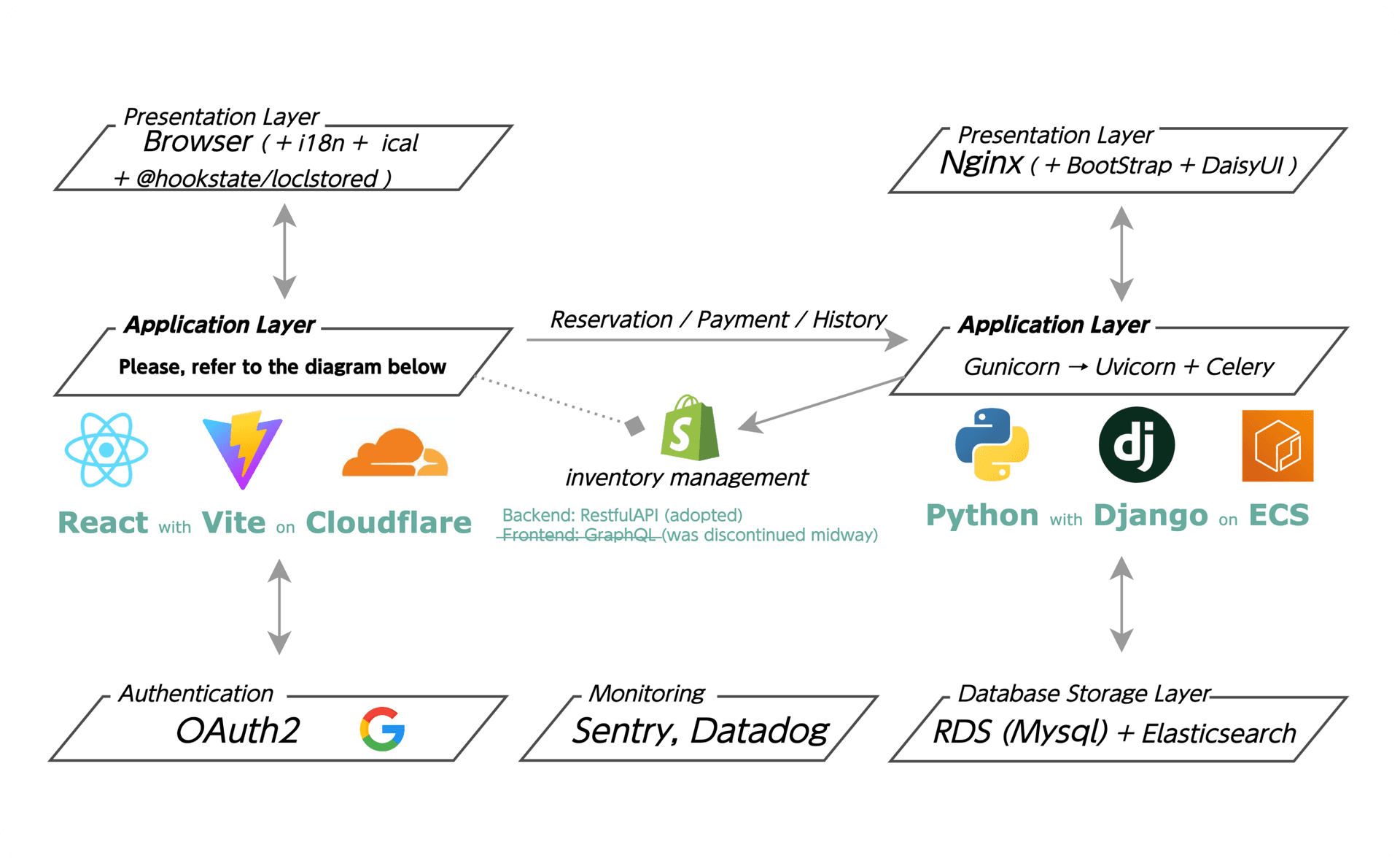 Application system - screenshot 1