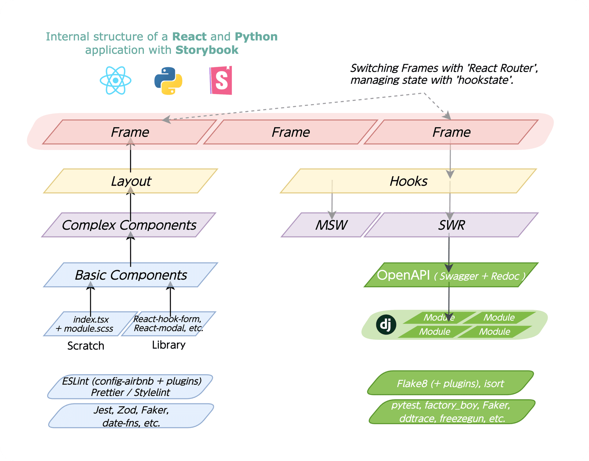 Application system - screenshot 2